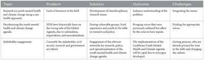 Safeguarding the Caribbean's future: making the case to research the direct and indirect impacts of climate change on youth mental health and wellbeing